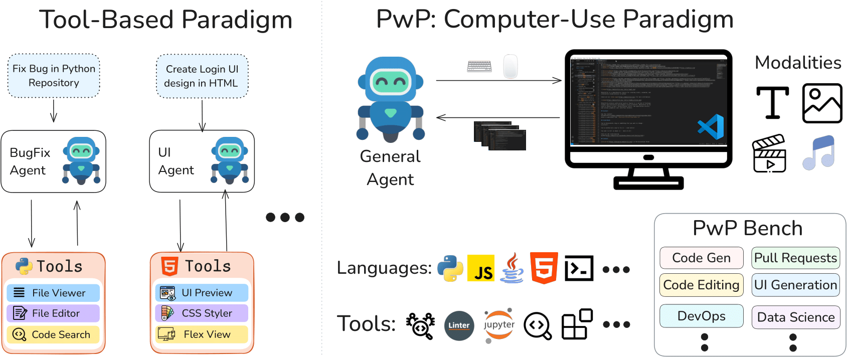 PwP Framework Diagram